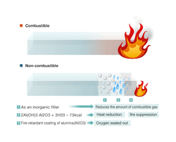 Flame Out Fire Retarding Chart